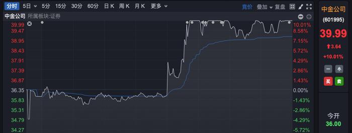 突发！中金公司，被证监会立案调查！