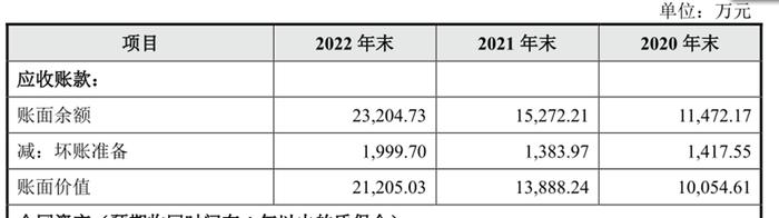 嘉诺科技IPO前，袁靖招了一个很特别的董秘