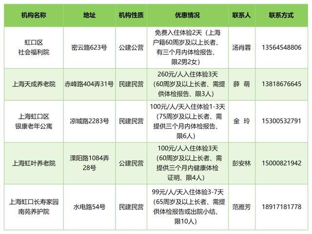 崇明9家养老机构推出“入住体验”优惠活动