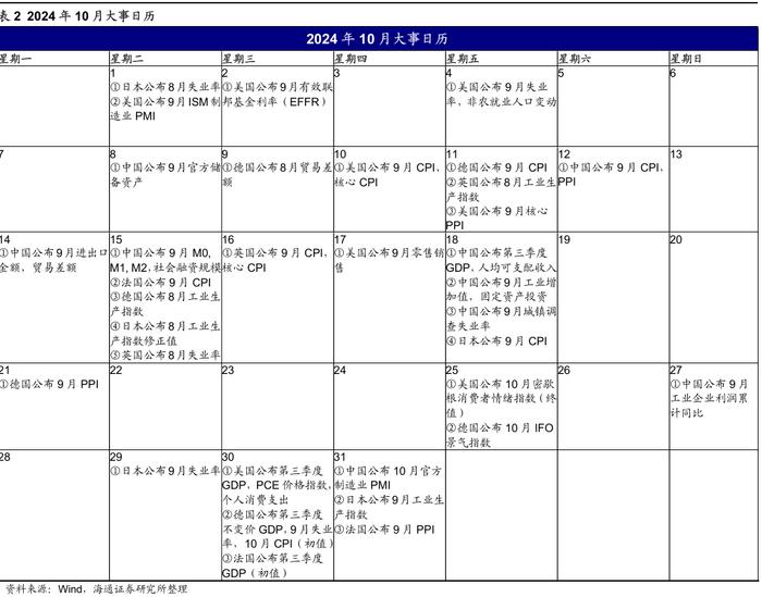 【海外市场月报】如何看待近期港股表现亮眼？（吴信坤、王正鹤、陈菲）