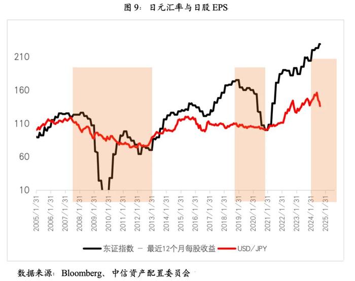 【重磅发布】四季度最重要的10张图表 ——看懂大类资产配置方向