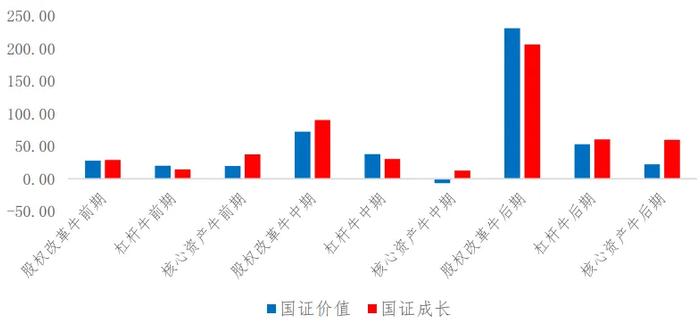 市场见顶了吗？当前怎样操作更为稳妥？