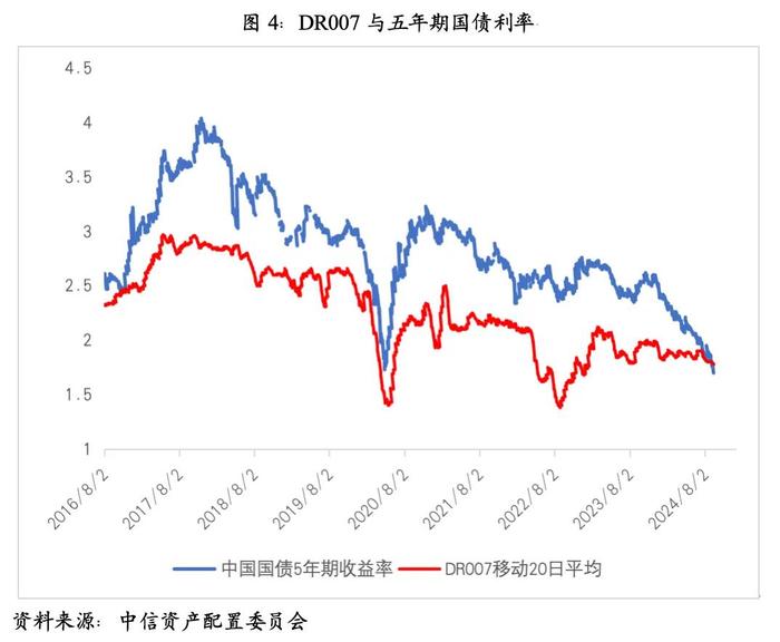 【重磅发布】四季度最重要的10张图表 ——看懂大类资产配置方向