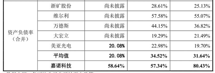 嘉诺科技IPO前，袁靖招了一个很特别的董秘