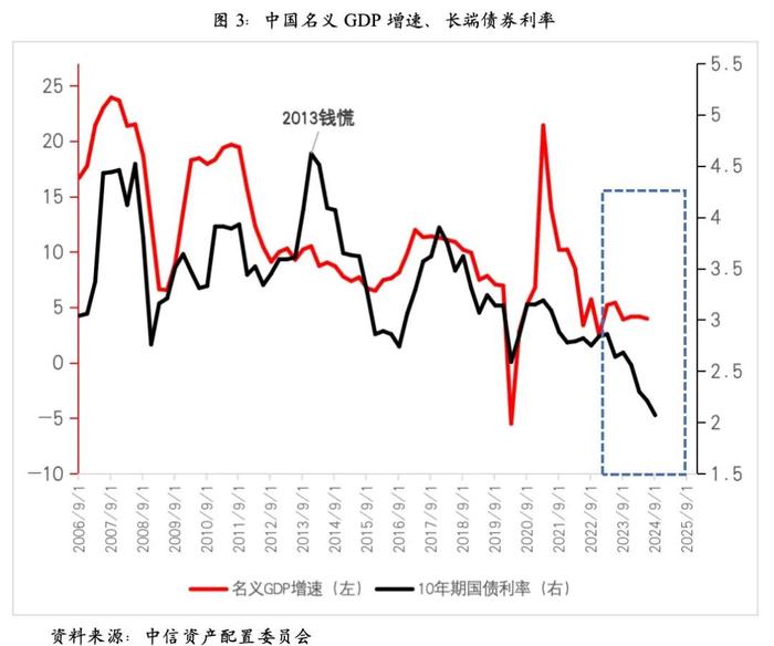 【重磅发布】四季度最重要的10张图表 ——看懂大类资产配置方向