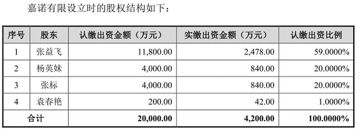 嘉诺科技IPO前，袁靖招了一个很特别的董秘