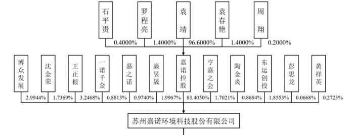 嘉诺科技IPO前，袁靖招了一个很特别的董秘