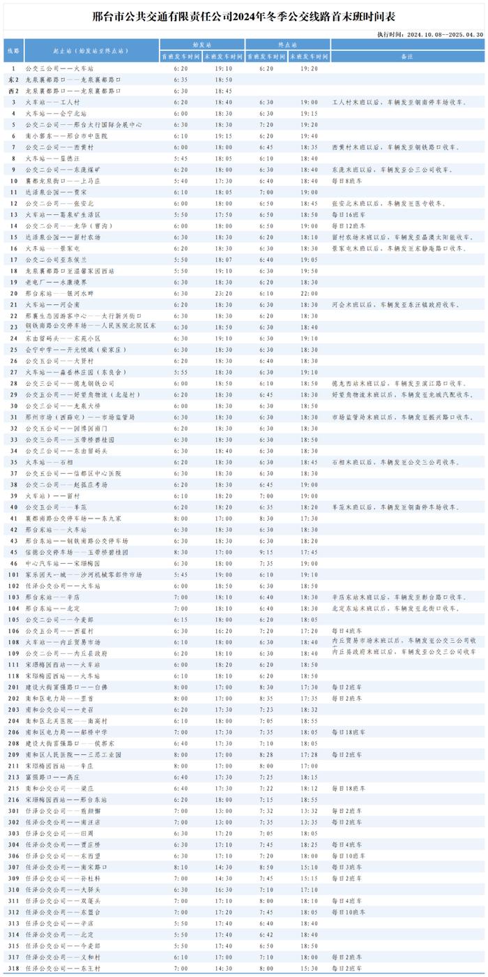 有调整！邢台公交、融大公交各线路首末班车最新时间表→