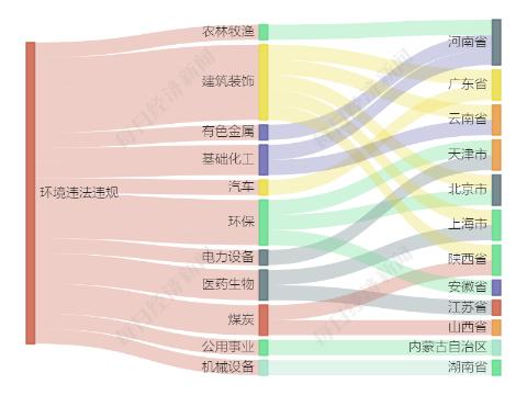 中国石油控股子公司920万元项目环评获原则同意