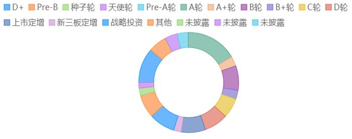 中国经济观测点丨9月新注册经营主体环比小幅上升 企业融资规模有所回落