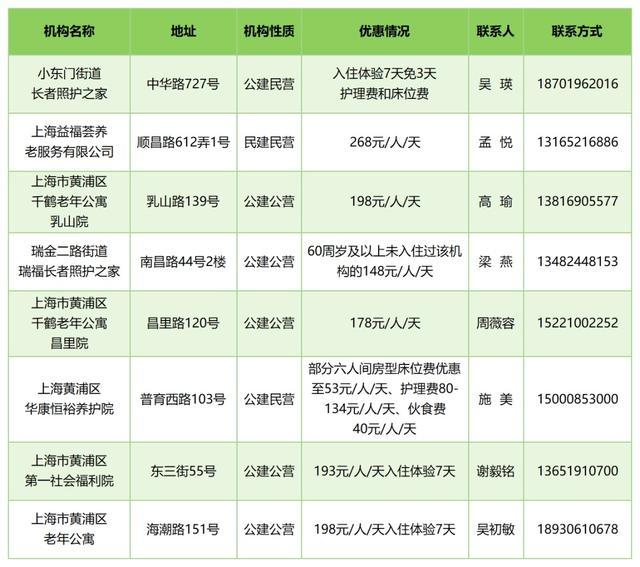 崇明9家养老机构推出“入住体验”优惠活动