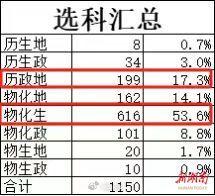 新高考选科：一道决定人生轨迹的“多选题”