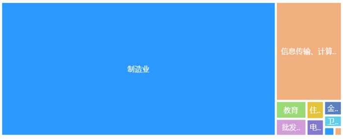 中国经济观测点丨9月新注册经营主体环比小幅上升 企业融资规模有所回落