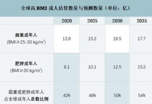 告别肥胖，拥抱健康！兴邦微蒸烤一体机引领家庭健康新“食”尚