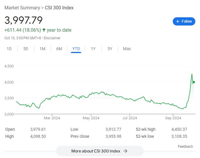 华尔街老兵：A股将再涨50%，本周抛售的对冲基金将追悔莫及