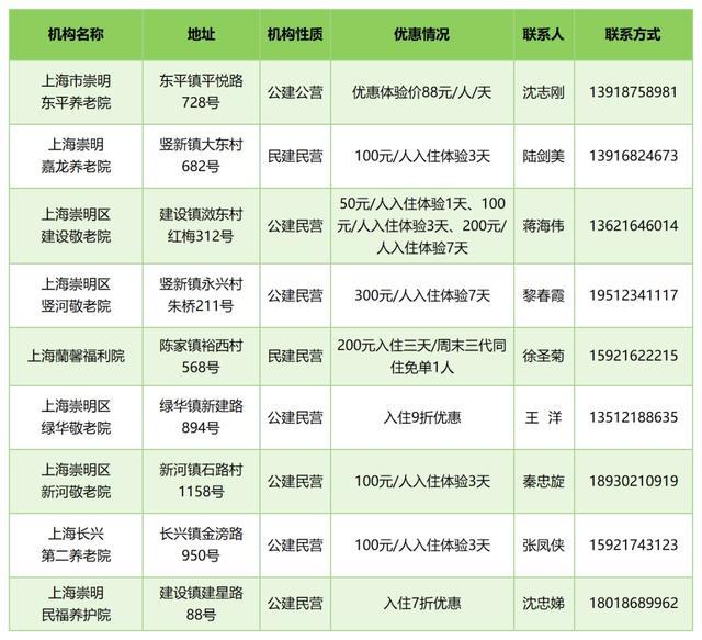 崇明9家养老机构推出“入住体验”优惠活动