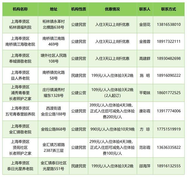 崇明9家养老机构推出“入住体验”优惠活动