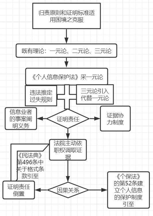 郭明龙 杨孝康｜数字化经济发展中个人信息微额损害的法治保障研究