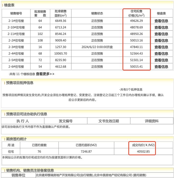 打折打到一口价！建工嘉境里推百套特惠房，“劲销10.6亿”进度条已读30%