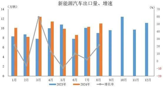 汽车出口跨越式突破，中国品牌开启多元“出海”新时代——献礼新中国成立75周年