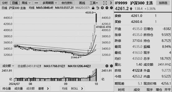 基金通市场风格观察：近期A股全线反弹 公募基金谁踏空谁亏钱?