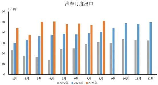 汽车出口跨越式突破，中国品牌开启多元“出海”新时代——献礼新中国成立75周年