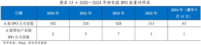 【行业研究】穿越产能出清周期：2021-2024年锂电材料行业变革与竞争要素分析——以三元前驱体行业为例