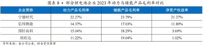 【行业研究】穿越产能出清周期：2021-2024年锂电材料行业变革与竞争要素分析——以三元前驱体行业为例