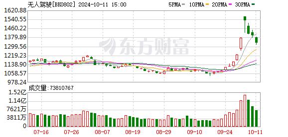 【风口研报】特斯拉首款无人车发布 智驾关键节点已至