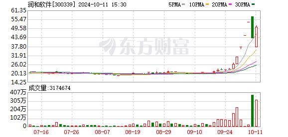 10月11日龙虎榜：2.64亿抢筹润和软件 机构净买入17只股