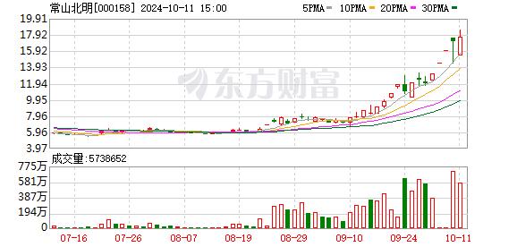 主力复盘：超4亿抢筹赛力斯 12亿出逃常山北明