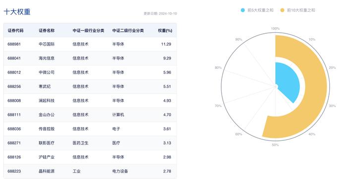 规模近3000亿元！科创板指数体系持续丰富 产品合计规模创新高