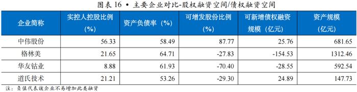 【行业研究】穿越产能出清周期：2021-2024年锂电材料行业变革与竞争要素分析——以三元前驱体行业为例