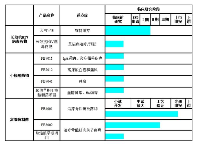 蜜糖还是砒霜？前沿生物转让旗下亏损原料药公司 多瑞医药高价接盘