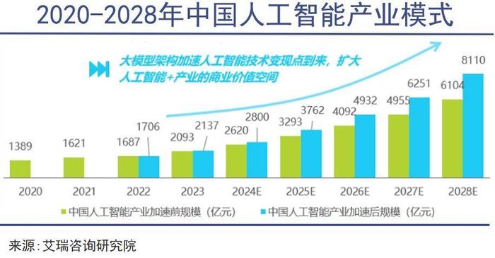 消费不应该与“牛市”绑定