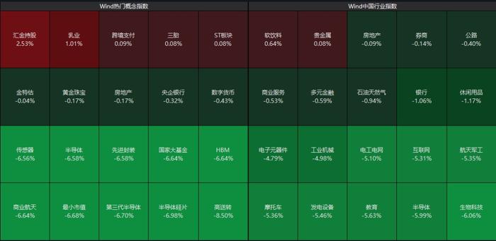 4天成交10万亿元！长假后首周，沪指从高点回调超450点，最牛股涨58%，最熊股已跌掉60%！调整是否到位？解读来了