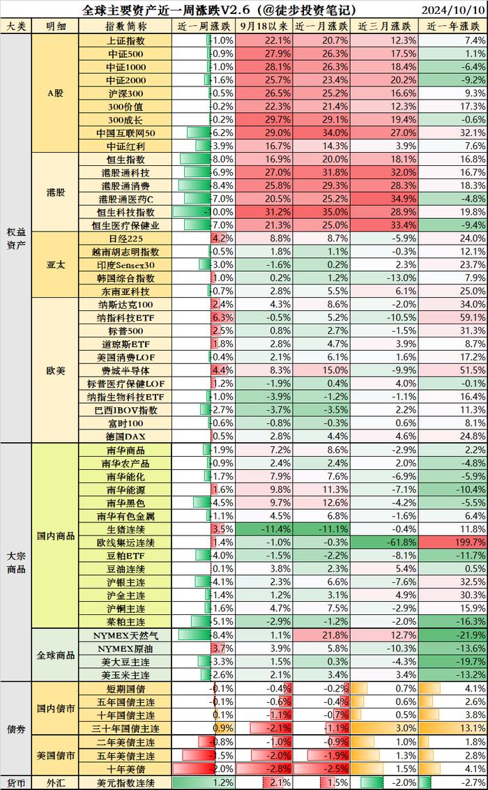 全球找牛市：美帝后悔了耍无赖，A股震荡调整，标普再创新高