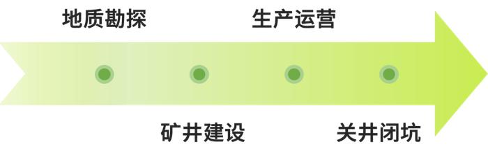 煤炭企业会计处理探析——专项储备计提和使用