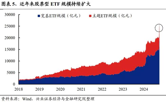 兴业证券：未来还有多少增量资金？