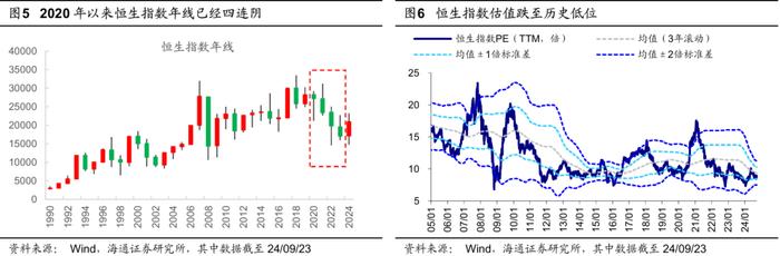 【海外市场月报】如何看待近期港股表现亮眼？（吴信坤、王正鹤、陈菲）