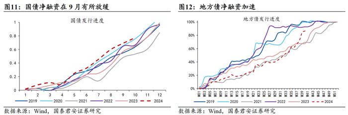 打通货币与财政协同发力的渠道｜国君热点研究