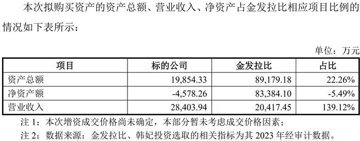 再度增持这家亏损整形医院 母婴上市公司金发拉比为何执着搞医美？