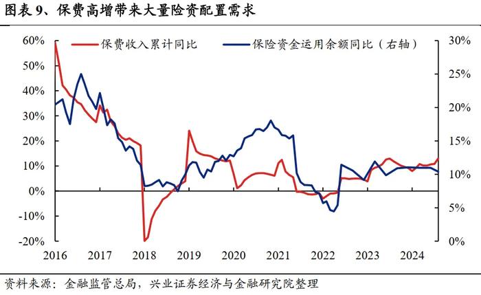 兴业证券：未来还有多少增量资金？