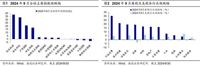 【海外市场月报】如何看待近期港股表现亮眼？（吴信坤、王正鹤、陈菲）