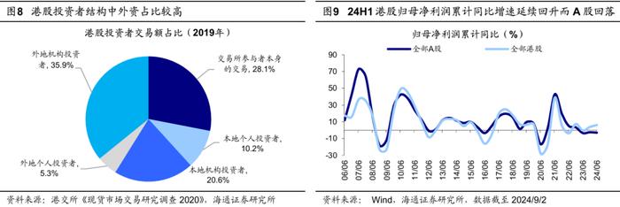 【海外市场月报】如何看待近期港股表现亮眼？（吴信坤、王正鹤、陈菲）