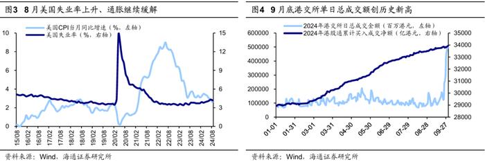 【海外市场月报】如何看待近期港股表现亮眼？（吴信坤、王正鹤、陈菲）