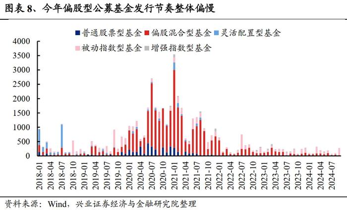 兴业证券：未来还有多少增量资金？