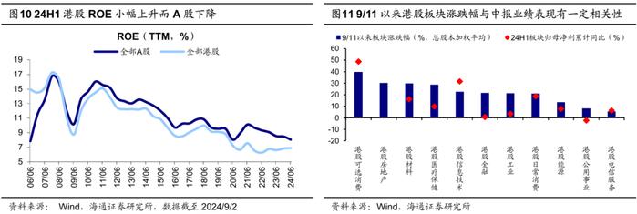 【海外市场月报】如何看待近期港股表现亮眼？（吴信坤、王正鹤、陈菲）