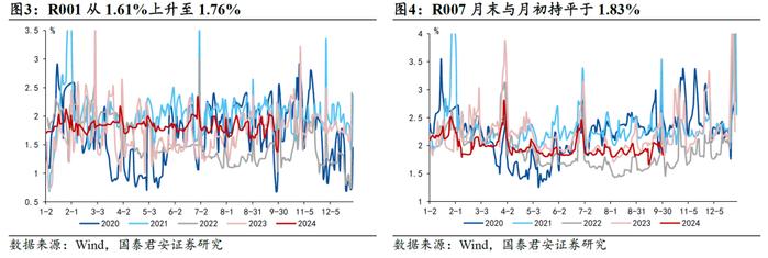 打通货币与财政协同发力的渠道｜国君热点研究