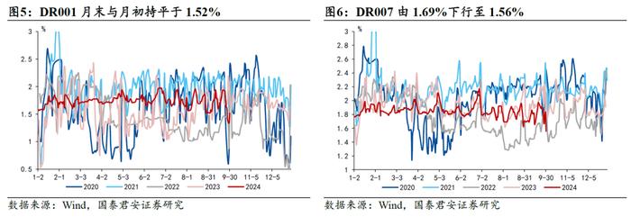 打通货币与财政协同发力的渠道｜国君热点研究